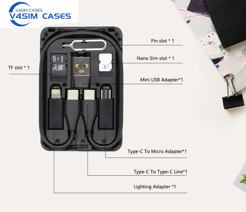 Urban Survival Card multi-func - Sim Card Holder Case review and price